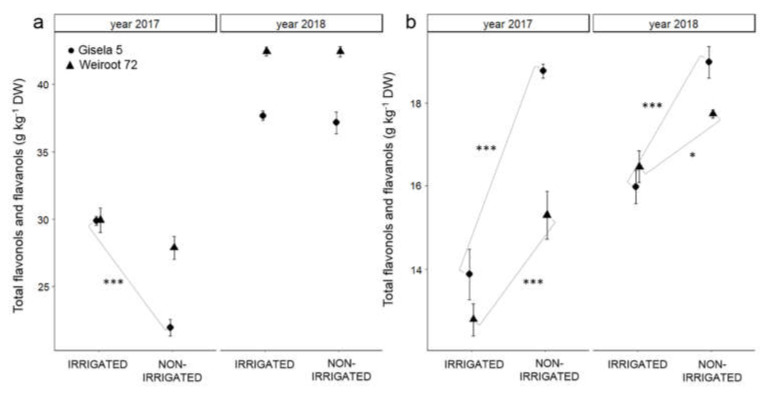 PMC8228343 – plants-10-01131-f003