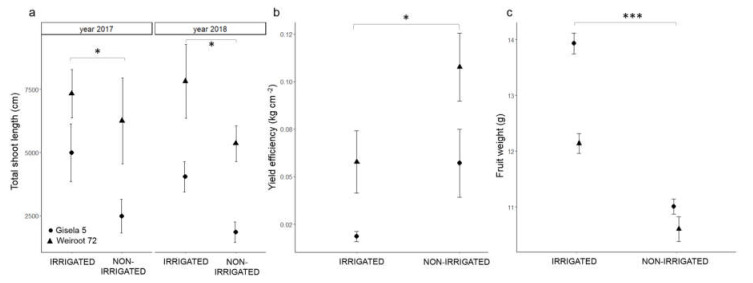 PMC8228343 – plants-10-01131-f004