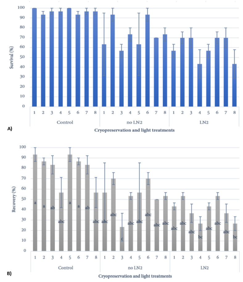 PMC8470898 – plants-10-01794-f005