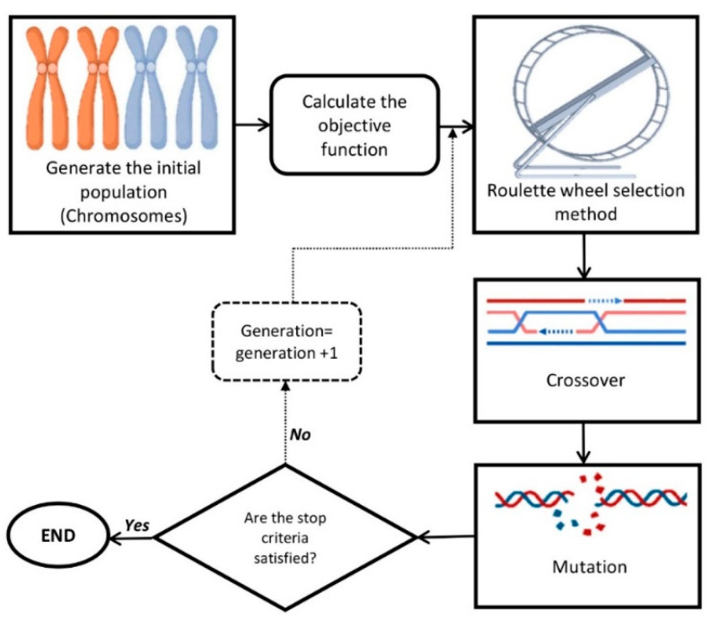 PMC8619272 – plants-10-02397-f006