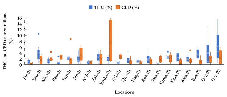 PMC8747537 – plants-11-00129-f002
