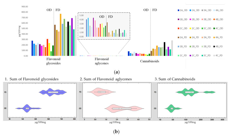 PMC8838183 – plants-11-00419-f002
