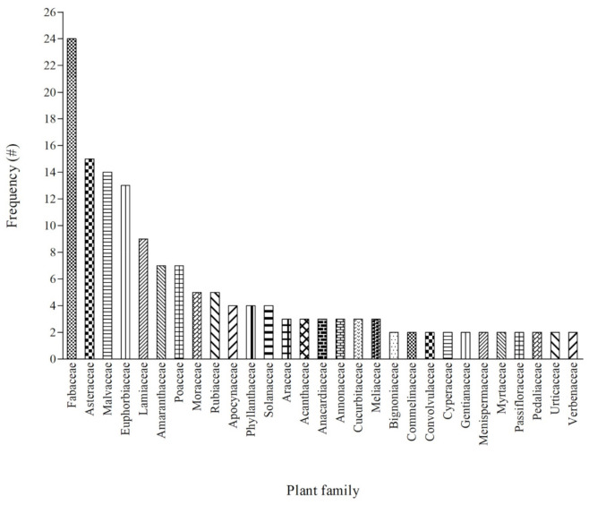 PMC8912796 – plants-11-00633-f001