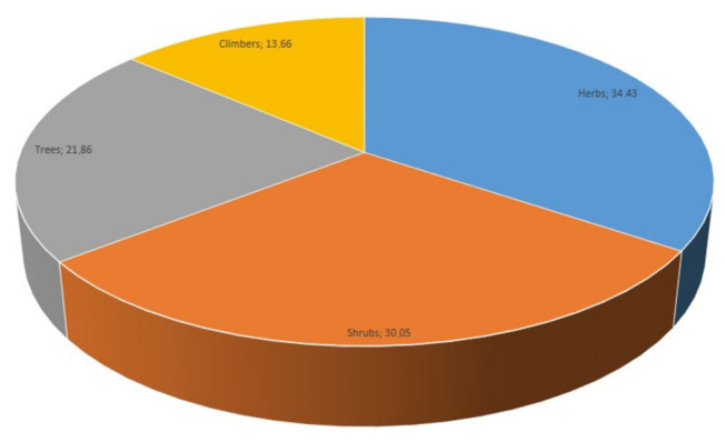 PMC8912796 – plants-11-00633-f002