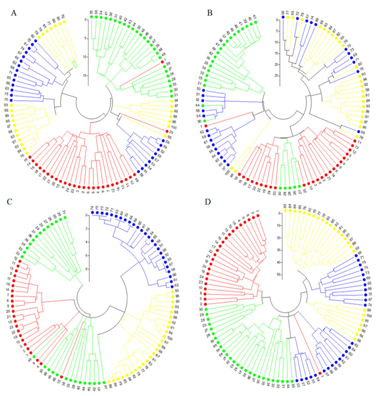 PMC9103345 – plants-11-01205-f001