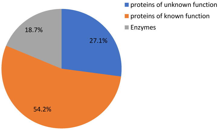 PMC9144208 – plants-11-01307-f008