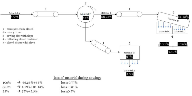 PMC9269414 – plants-11-01749-f001