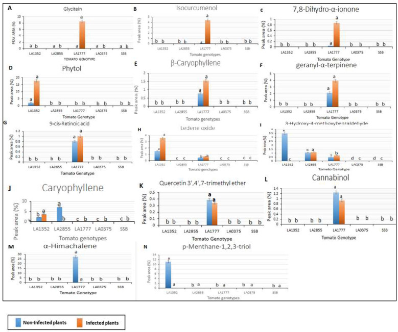 PMC9320409 – plants-11-01824-f002