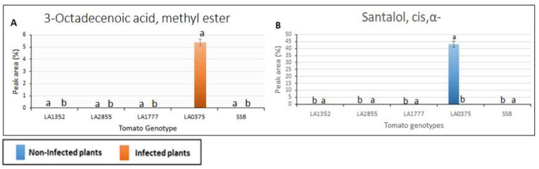 PMC9320409 – plants-11-01824-f003