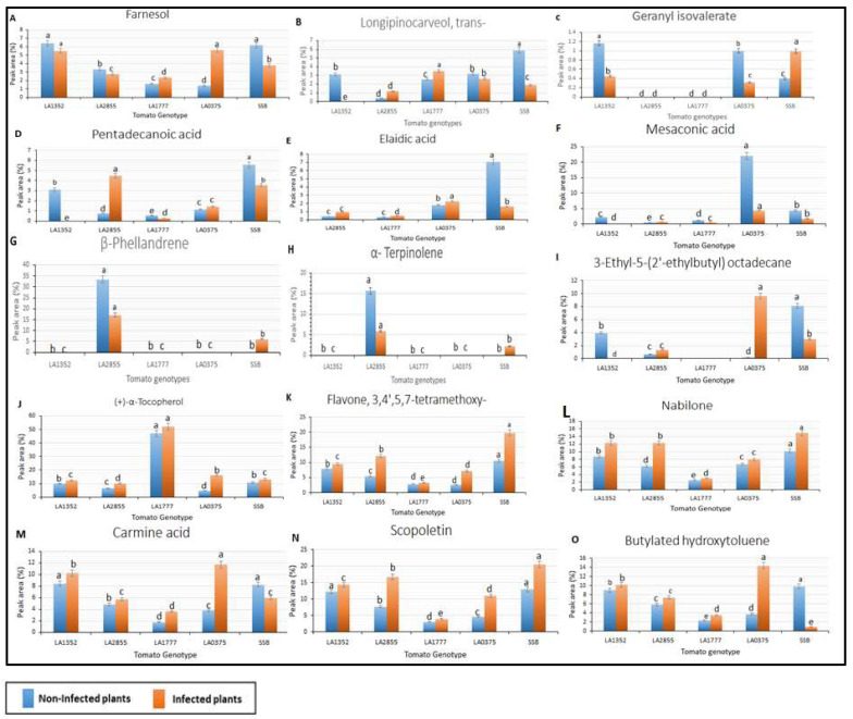 PMC9320409 – plants-11-01824-f004