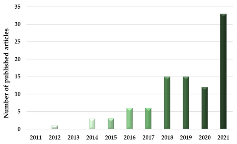 PMC9415020 – plants-11-02181-f002