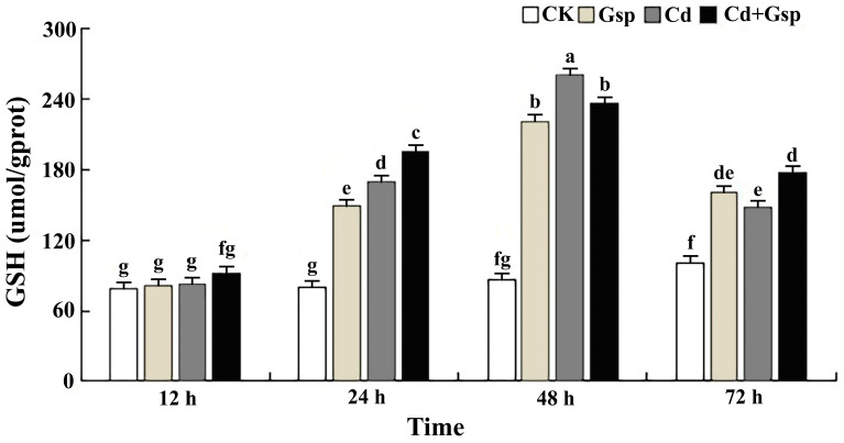 PMC9504380 – plants-11-02364-f002