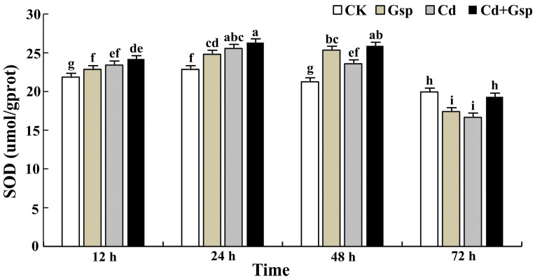 PMC9504380 – plants-11-02364-f003