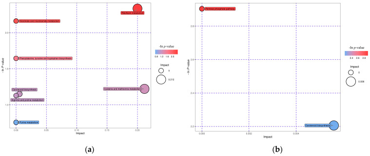 PMC9504380 – plants-11-02364-f009