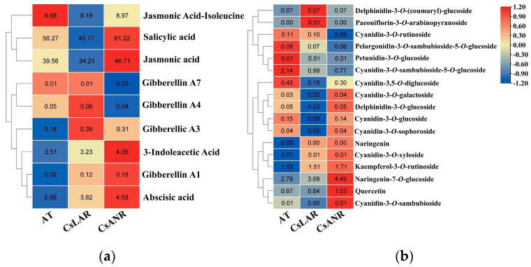 PMC9504380 – plants-11-02364-f015