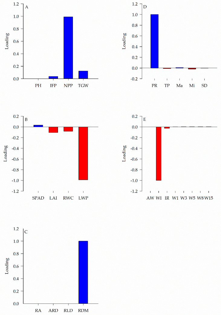 PMC9573570 – plants-11-02657-f001