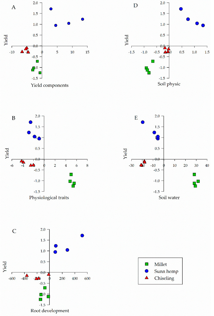 PMC9573570 – plants-11-02657-f002