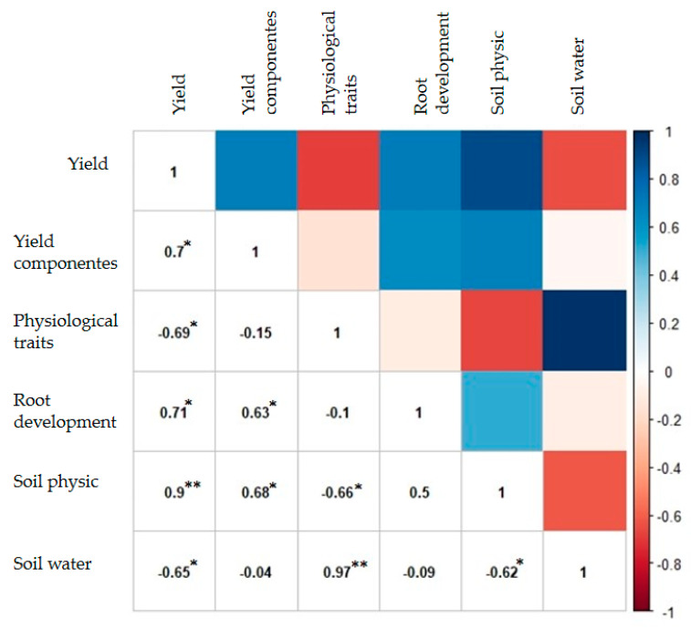 PMC9573570 – plants-11-02657-f003