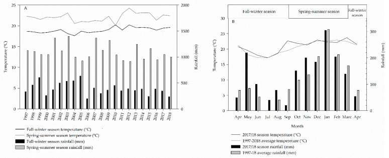 PMC9573570 – plants-11-02657-f004