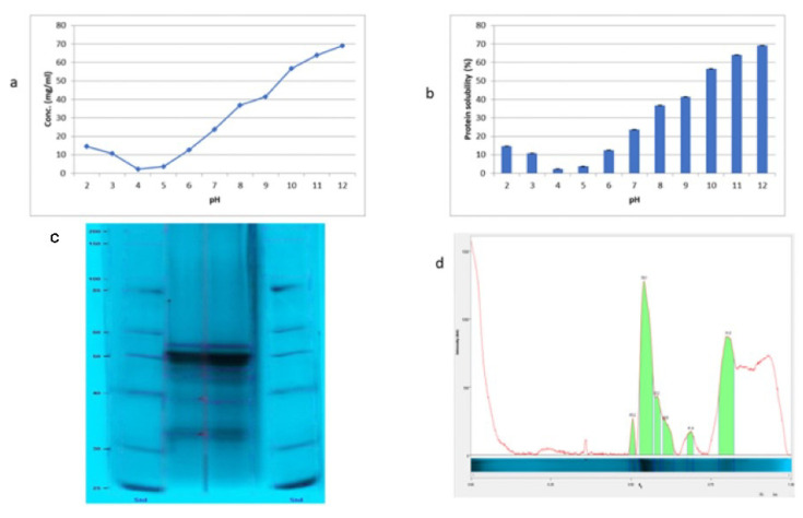 PMC9656340 – plants-11-02825-f001