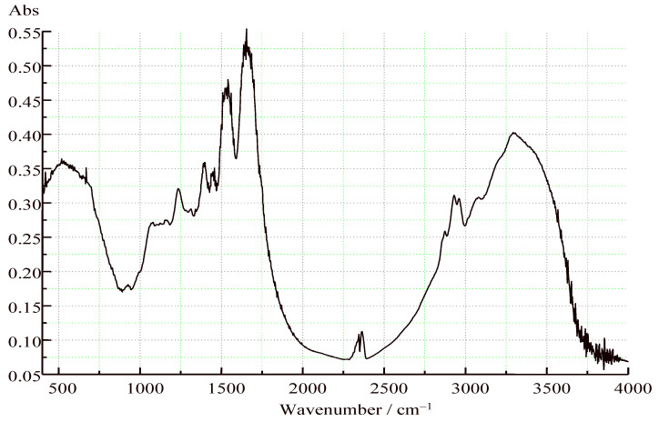 PMC9656340 – plants-11-02825-f002