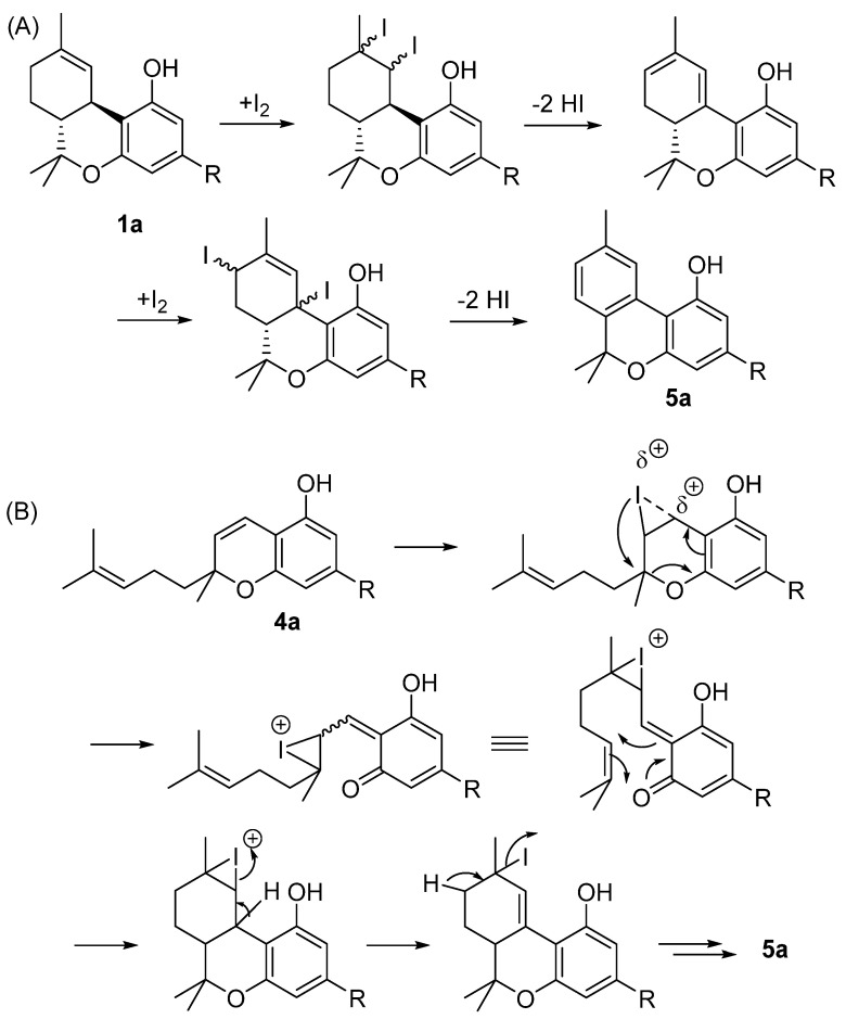 PMC9658060 – plants-11-02896-sch001