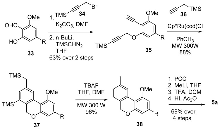 PMC9658060 – plants-11-02896-sch008