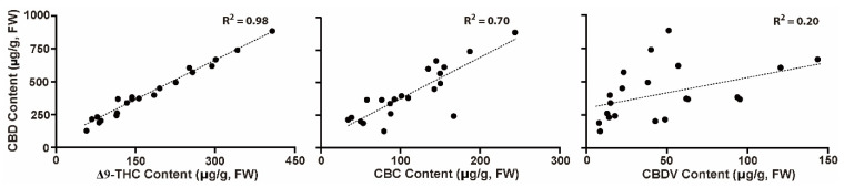 PMC9697443 – plants-11-03088-f005