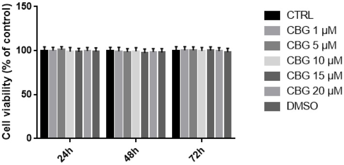PMC9823669 – plants-12-00193-f002
