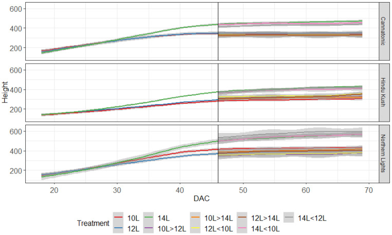 PMC10004775 – plants-12-01061-f001
