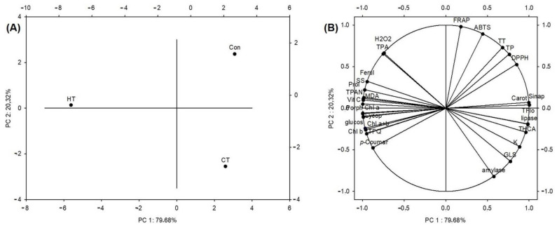 PMC10005114 – plants-12-01135-f003