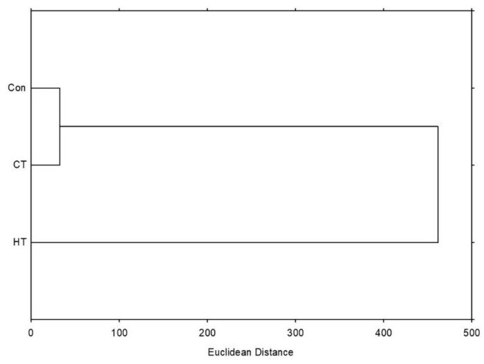 PMC10005114 – plants-12-01135-f004