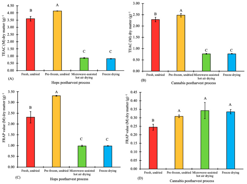 PMC10056619 – plants-12-01225-f003