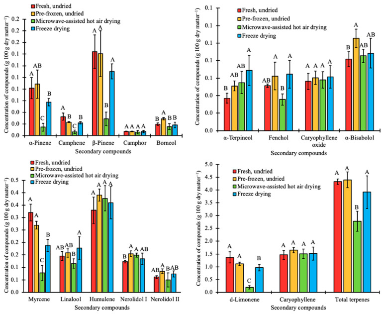 PMC10056619 – plants-12-01225-f005