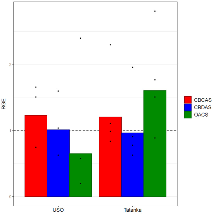 PMC10142887 – plants-12-01664-f004
