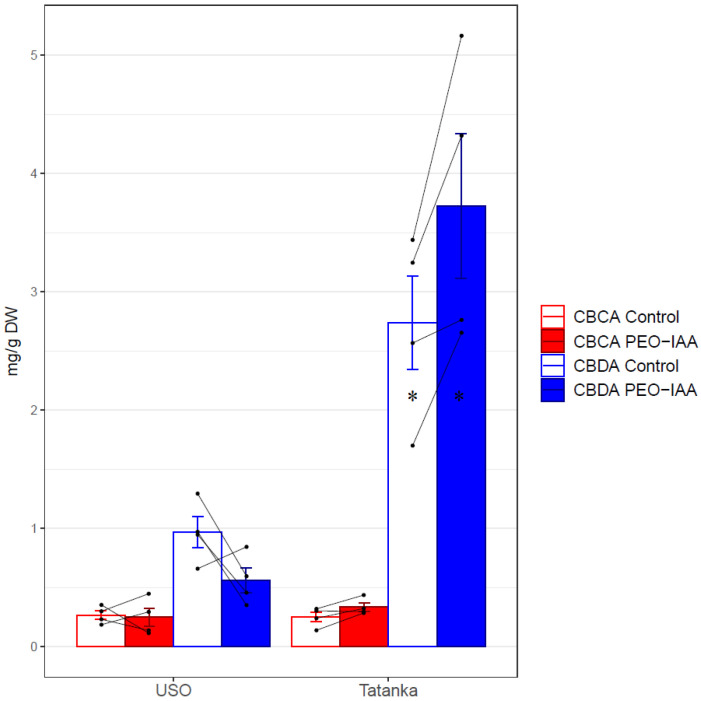 PMC10142887 – plants-12-01664-f005