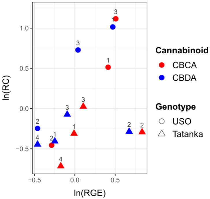 PMC10142887 – plants-12-01664-f006