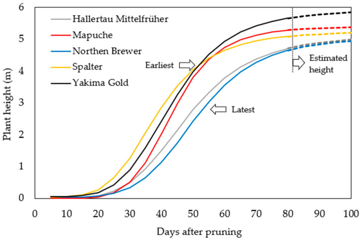 PMC10222731 – plants-12-01971-f004
