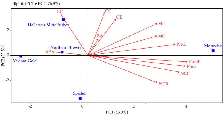 PMC10222731 – plants-12-01971-f005