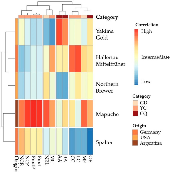 PMC10222731 – plants-12-01971-f006