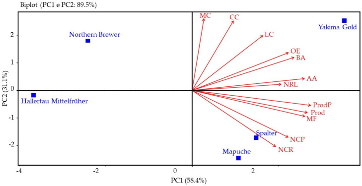 PMC10222731 – plants-12-01971-f007