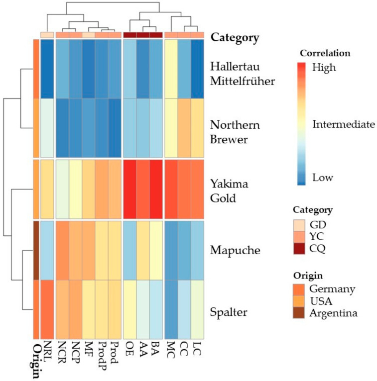 PMC10222731 – plants-12-01971-f008