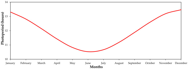 PMC10222731 – plants-12-01971-f009