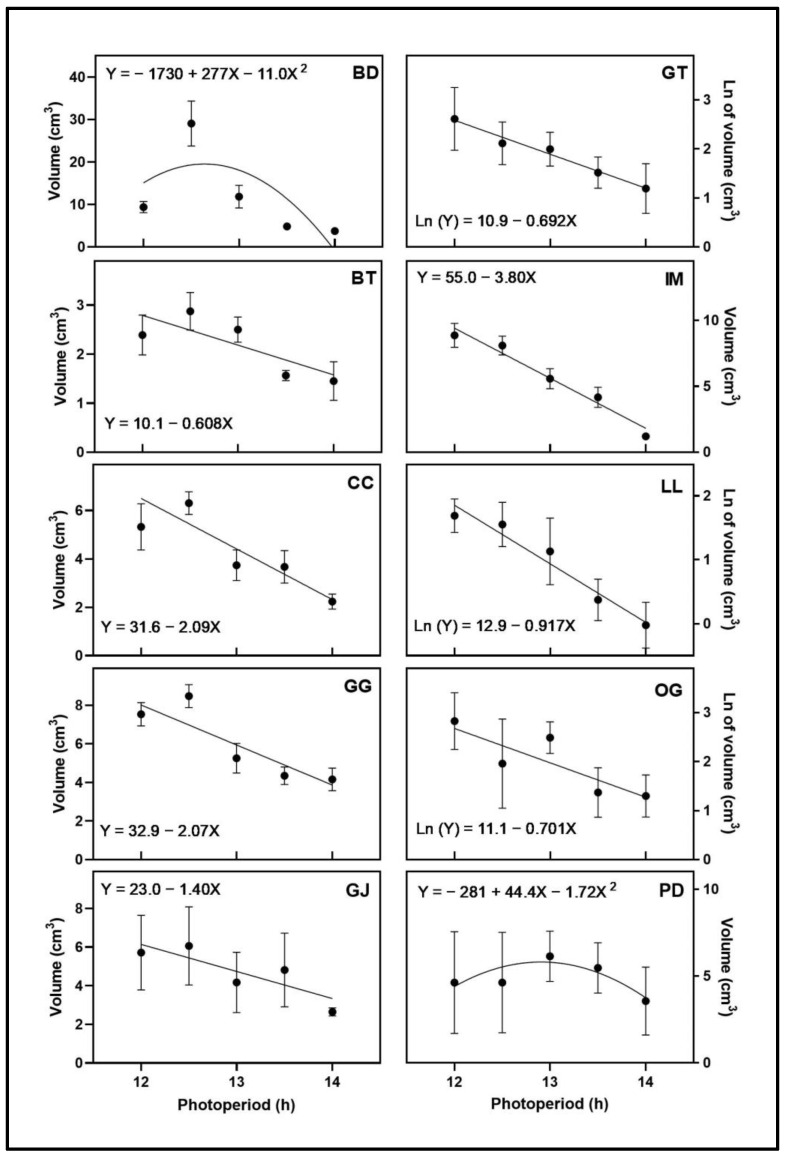 PMC10386198 – plants-12-02605-f004