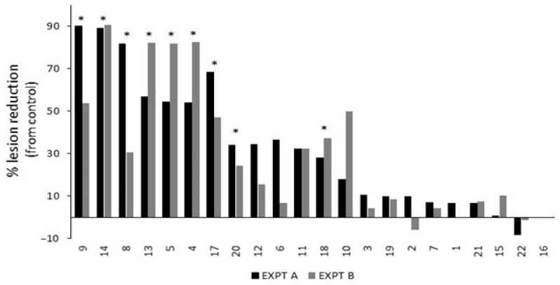 PMC10536681 – plants-12-03278-f002
