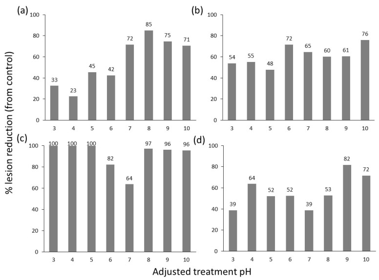 PMC10536681 – plants-12-03278-f003