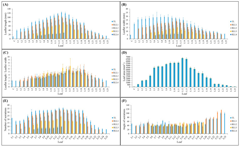 PMC10610221 – plants-12-03646-f002