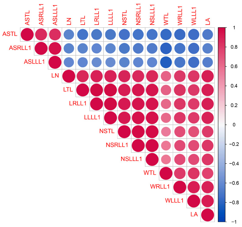 PMC10610221 – plants-12-03646-f003