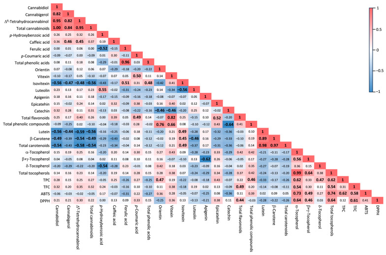 PMC10648115 – plants-12-03692-f002