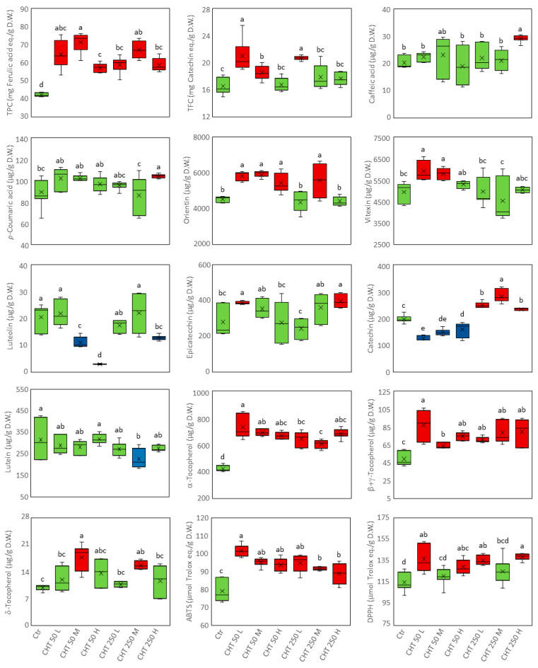 PMC10648115 – plants-12-03692-f004